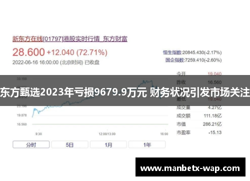 东方甄选2023年亏损9679.9万元 财务状况引发市场关注