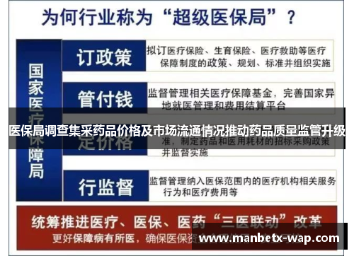 医保局调查集采药品价格及市场流通情况推动药品质量监管升级