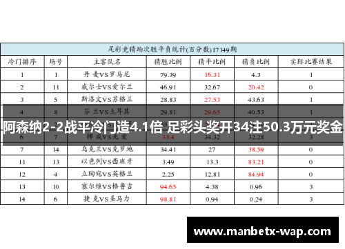 阿森纳2-2战平冷门造4.1倍 足彩头奖开34注50.3万元奖金