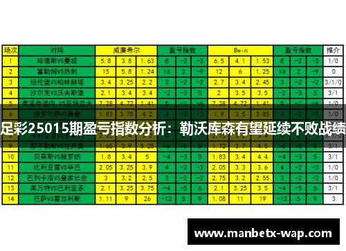 足彩25015期盈亏指数分析：勒沃库森有望延续不败战绩